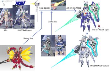  absurdres aliz_(starward) alternate_costume buruma commentary_request energy_sword gym_uniform haruka_(starward) highres kaze_(starward) mecha_musume mechanical_legs nekomater2 reference_sheet ribbed_sweater shield starward sweater sword thighs weapon 