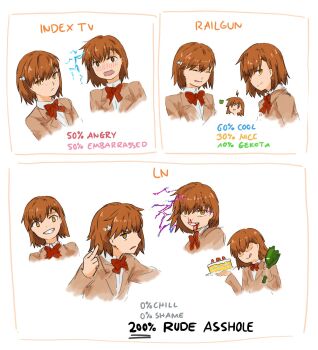  10s 1girl 2019 :d biribiri blood blush broken_bottle brown_eyes brown_hair cake comparison crazy_eyes crazy_smile electricity electrokinesis embarrassed english_text female_focus flower food frown gekota hair_flower hair_ornament highres licking_lips looking_back matching_hair/eyes middle_finger misaka_mikoto nosebleed open_mouth school_uniform short_hair smile solo teeth toaru_kagaku_no_railgun toaru_majutsu_no_index tokiwadai_school_uniform tongue tongue_out topturtling wavy_mouth white_background  rating:General score:5 user:Rando20