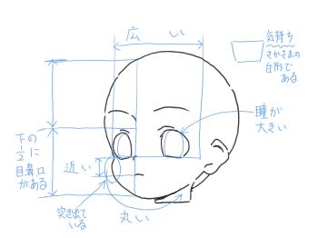  1girl commentary_request fujiwara_tatsuroo guide highres how_to monochrome original simple_background sketch translation_request white_background 