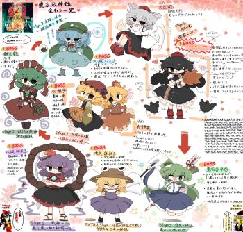 6+girls aki_minoriko aki_shizuha chart chibi chibi_only diagram hakurei_reimu highres inubashiri_momiji kagiyama_hina kawashiro_nitori kirisame_marisa kochiya_sanae kuuinusuki long_hair medium_hair moriya_suwako mountain_of_faith multiple_girls official_art_inset shameimaru_aya shirt touhou white_shirt