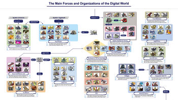 absurdres aegisdramon alphamon ancientbeatmon ancientgarurumon ancientgreymon ancientirismon ancientmegatheriumon ancientmermaimon ancientsphinxmon ancienttroiamon ancientvolcamon ancientwisemon andiramon andromon angel angemon angewomon apollomon armor bacchusmon baihumon ban-tyo banchogolemon bancholeomon bancholilimon banchomamemon banchostingmon banchou barbamon beelstarmon beelzebumon belphemon belphemon_rage_mode big_death-stars boltmon breasts bryweludramon caturamon ceresmon chaosdramon chart cherubimon cherubimon_(virtue) clavisangemon commandramon crack_team craniummon cyborg d-brigade darcmon darkdramon delinquent demon deva_(digimon) dianamon digimon dorbickmon duftmon dukemon duramon durandamon dynasmon examon flawizarmon four_great_dragons four_holy_beasts four_holy_beasts_(digimon) gankoomon gigadramon gigaseadramon goddramon gravimon gundramon hexeblaumon hiandromon highres holyangemon holydramon huanglongmon imperialdramon imperialdramon_paladin_mode indaramon jesmon junomon jupitermon kumbhiramon legend-arms leviamon lilithmon lordknightmon lucemon lucemon_falldown_mode ludomon magnakidmon magnamon majiramon makuramon marsmon medievaldukemon megadramon megidramon mercurymon metalgreymon_(virus) metalmamemon metalseadramon metaltyranomon mihiramon minervamon mistymon mugendramon neovamdemon neptunemon ofanimon official_art olegmon olympos_xii omegamon pajiramon pidmon qinglongmon ragnalordmon raijiludomon rasielmon revealing_clothes robot royal_knights sandiramon sealsdramon seraphimon seven_great_demon_lords sinduramon slashangemon sleipmon sorcerimon spadamon splashmon tankdramon ten_legendary_warriors three_archangels three_musketeers_(digimon) tialudomon ulforcev-dramon underboob vajramon venusmon vikaralamon vortex_warriors vulcanusmon wings wisemon witchmon wizarmon xuanwumon zamielmon zhuqiaomon zubaeagermon zubamon