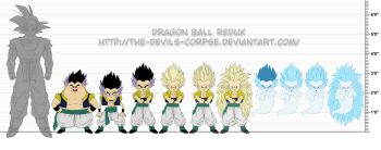 dragon_ball dragonball_z gotenks size_chart son_goku super_saiyan super_saiyan_2 super_saiyan_3 the-devils-corpse_(artist)