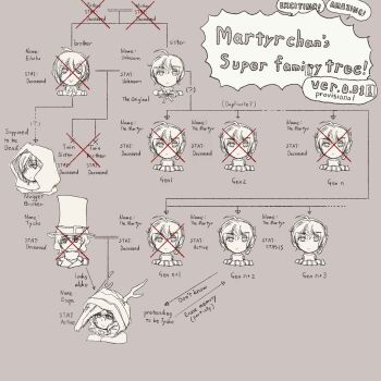 1girl 2boys chart doekuramori elulu_(the_citadel) english_text esqa family_tree highres martyr_(the_citadel) multiple_boys official_art simple_background the_citadel tycho_(the_citadel)