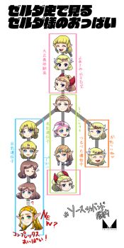 6+girls ;) annotation_request artist_logo blonde_hair blue_eyes blue_gemstone blunt_bangs braid brown_hair chichi_band circlet closed_eyes commentary_request crown_braid curtained_hair gem hat highres logo multiple_girls multiple_persona nintendo one_eye_closed open_mouth pointy_ears princess_zelda simple_background smile the_legend_of_zelda the_legend_of_zelda:_a_link_between_worlds the_legend_of_zelda:_a_link_to_the_past the_legend_of_zelda:_breath_of_the_wild the_legend_of_zelda:_four_swords the_legend_of_zelda:_four_swords_adventures the_legend_of_zelda:_majora&#039;s_mask the_legend_of_zelda:_ocarina_of_time the_legend_of_zelda:_skyward_sword the_legend_of_zelda:_spirit_tracks the_legend_of_zelda:_the_minish_cap the_legend_of_zelda:_twilight_princess the_legend_of_zelda_(nes) toon_zelda translation_request white_background wimple young_zelda zelda_ii:_the_adventure_of_link