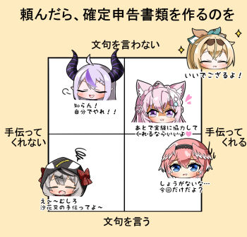 5girls animal_ears animal_hood blonde_hair blue_eyes bow chart demon_girl demon_horns grey_hair hairband hakui_koyori head_wings hololive holox hood horns kazama_iroha komora_(huran0729) la+_darknesss multicolored_hair multiple_girls orca_hood pink_hair plaid_bow pointy_ears purple_eyes purple_hair sakamata_chloe squiggle striped_horns takane_lui translated two-tone_hair virtual_youtuber wings wolf_ears