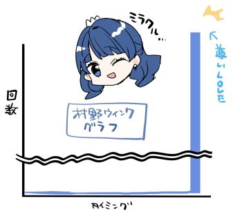 1girl ;d arrow_(symbol) blue_eyes blue_hair chibi chibi_only cho_toutoi_love commentary_request earrings graph half_updo head_only highres jewelry kanduki_kamibukuro link!_like!_love_live! long_hair love_live! murano_sayaka one_eye_closed open_mouth smile solo translation_request virtual_youtuber