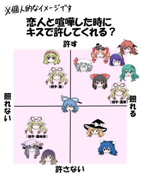 <|>_<|> 6+girls :/ alice_margatroid black_eyes blonde_hair blue_bow blue_eyes blue_hair bow braid brown_hair chart closed_eyes closed_mouth commentary_request crescent crescent_hat_ornament drill_hair drill_sidelocks eyewear_on_head fang fang_out frilled_bow frilled_hair_tubes frilled_hairband frills frog_hair_ornament gradient_hair green_eyes green_hair hair_bow hair_ornament hair_ribbon hair_rings hair_stick hair_tubes hairband hakurei_reimu hat hat_bow hat_ornament hat_ribbon head_only head_wings highres hijiri_byakuren kaku_seiga kirisame_marisa kiritani_(marginal) koakuma kochiya_sanae lolita_hairband long_hair mini_hat mini_top_hat mob_cap multicolored_hair multiple_girls multiple_hair_bows one_eye_closed open_mouth patchouli_knowledge pink_hairband pointy_ears purple_eyes purple_hair purple_hat rainbow_hairband red_bow red_eyes red_hair remilia_scarlet ribbon siblings side_braid sidelocks single_braid single_hair_tube sisters smile snake_hair_ornament sunglasses tenkyuu_chimata top_hat touhou translation_request twin_drills two-tone_hair white_bow white_hat wings witch_hat yakumo_yukari yorigami_jo'on yorigami_shion