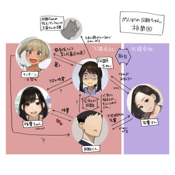 1boy 3girls blonde_hair blue_shirt brown_hair cat chart commentary_request douki-chan_(douki-chan) douki-kun_(douki-chan) faceless faceless_male forehead ganbare_douki-chan highres kouhai-chan_(douki-chan) licking_paw mole mole_on_cheek mole_under_mouth multiple_girls open_mouth parted_bangs parted_lips relationship_graph round_teeth senpai-san_(douki-chan) shaded_face shinjin-chan_(douki-chan) shirt short_hair smile teeth translation_request wide-eyed yomu_(sgt_epper)