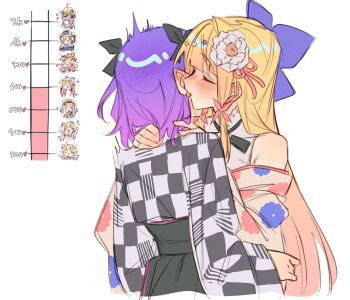 2girls @_@ absurdres black_ribbon blonde_hair blush bun_cover checkered_clothes checkered_kimono closed_eyes commentary ear_blush ear_licking english_commentary flower gradient_hair green_eyes grey_kimono hair_flower hair_ornament hair_ribbon hand_on_another&#039;s_neck heart highres hololive japanese_clothes kimono kiss_meter_(meme) legzy licking meme momosuzu_nene multicolored_hair multiple_girls obi off_shoulder purple_hair purple_ribbon ribbon sash short_hair simple_background smile tokoyami_towa tongue tongue_out virtual_youtuber white_background white_flower yuri