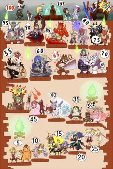 6+boys 6+girls am_mut animal_ears animal_hands ant_girl arch_bishop_(ragnarok_online) armor arthropod_girl assassin_cross_(ragnarok_online) atroce aura baphomet_(mythology) baphomet_(ragnarok_online) bee beelzebub_(ragnarok_online) bell blonde_hair blue_cape blue_coat blue_headwear blue_shirt blush brown_hair brown_headwear brown_wings bug cape champion_(ragnarok_online) chibi claw_(weapon) cleaver closed_mouth coat commentary_request creator_(ragnarok_online) crown crusader_(ragnarok_online) dark_lord_(ragnarok_online) demon doppelganger_(ragnarok_online) dragon drake_(ragnarok_online) dress eddga egnigem_cenia entweihen_crothen evil_snake_lord expressionless fallen_bishop_hibram fire flower fountain fox_hat frown full_body furry furry_male genetic_(ragnarok_online) ghost green_fire grin halo hat hatii_(ragnarok_online) heart hiding high_priest_(ragnarok_online) high_wizard_(ragnarok_online) holding holding_staff horns ice ifrit_(ragnarok_online) insect katana lance lif_(ragnarok_online) long_hair machine maya_(ragnarok_online) medium_hair minstrel_(ragnarok_online) mistress_(ragnarok_online) monster moonlight_flower multiple_boys multiple_girls mummy musical_note naght_sieger open_mouth osiris_(ragnarok_online) petite_(ragnarok_online) pharaoh pharaoh_(ragnarok_online) phreeoni pirate pirate_hat planted planted_sword planted_weapon polearm poring professor_(ragnarok_online) purple_hair rabbit_ears ragnarok_online red_cape red_hair robot rogue_(ragnarok_online) rose rsx_0806 shadow_chaser_(ragnarok_online) shirt short_hair skeleton smile smoking snake sorcerer_(ragnarok_online) staff stormy_knight sword swordsman_(ragnarok_online) takuto173 throne tiger torch torn tower turtle turtle_general undead valkyrie_randgris vesper_(ragnarok_online) water weapon white_dress white_headwear white_shirt wings wolf