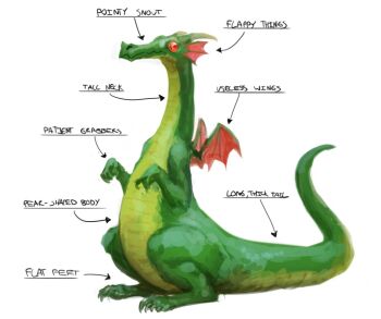 creature creature_focus diagram dragon english_text fins head_fins no_humans original toon_(style) whaleoil white_background