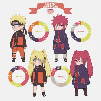 2boys 2girls akatsuki_(naruto) akatsuki_uniform black_coat blonde_hair blue_eyes blush closed_mouth coat eyes_visible_through_hair facial_mark file-mei full_body genderswap genderswap_(mtf) grey_background hair_between_eyes headband highres long_hair long_sleeves multiple_boys multiple_girls naruko_(naruto) naruto:_road_to_ninja naruto_(classic) naruto_(series) naruto_shippuuden purple_eyes red_hair simple_background sleeves_past_fingers sleeves_past_wrists smile standing translation_request turtleneck twintails uzumaki_naruto whisker_markings