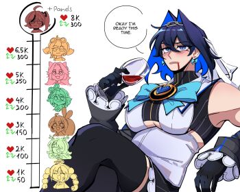 6+girls absurdres alcohol black_gloves black_thighhighs blue_eyes blue_hair breasts cecilia_immergreen ceres_fauna colored_inner_hair commentary cup drink drinking_glass english_commentary english_text gloves hair_intakes highres holding holding_drink hololive hololive_english kaela_kovalskia kiss_meter_(meme) large_breasts meme mochiparrot multicolored_hair multiple_girls nanashi_mumei nanashi_mumei_(emo) ouro_kronii purple_hair raora_panthera red_wine shirt simple_background sitting speech_bubble thighhighs tsukumo_sana underboob white_background white_shirt wine wine_glass