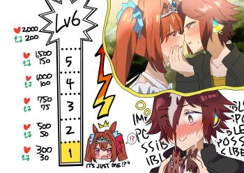 2girls absurdres animal_ears blush brown_eyes brown_hair character_doll commentary daiwa_scarlet_(umamusume) doll english_commentary hair_intakes highres horse_ears horse_girl iegendchanger imagining imminent_kiss kiss_meter_(meme) meme multiple_girls parted_lips red_eyes short_hair tiara twintails umamusume vodka_(umamusume) yuri