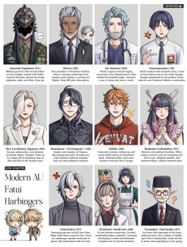 ... 6+boys 6+girls ? absurdres aether_(genshin_impact) alternate_universe anger_vein apron arlecchino_(genshin_impact) black_dress black_hair black_jacket blonde_hair capitano_(genshin_impact) collared_shirt columbina_(genshin_impact) contemporary dark-skinned_female dark_skin dottore_(genshin_impact) dress fez_hat genshin_impact glasses gray_necktie grey_jacket grey_shirt hair_over_one_eye hat headdress helmet highres indonesia indonesian_flag indonesian_high_school_uniform jacket jewelry katheryne_(genshin_impact) lumine_(genshin_impact) magazine_(object) maid_headdress mask medal medical_scrubs military_dress_uniform military_uniform mouth_mask multicolored_hair multiple_boys multiple_girls myr73k name_tag necklace necktie pantalone_(genshin_impact) pierro_(genshin_impact) plus_sign pulcinella_(genshin_impact) red_hair red_jacket red_necktie sandrone_(genshin_impact) scaramouche_(genshin_impact) school_uniform shirt short_hair signora_(genshin_impact) simple_background smile songkok stethoscope stethoscope_around_neck streaked_hair tartaglia_(genshin_impact) tsaritsa_(genshin_impact) v white_apron white_background white_hair white_jacket