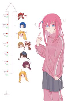 6+girls ahoge blonde_hair blue_eyes blue_hair bocchi_the_rock! braid brown_eyes brown_hair closed_eyes closed_mouth commentary english_commentary fan_1-gou fan_2-gou fang gotoh_hitori green_eyes grey_hat grey_skirt hat highres hiroi_kikuri ijichi_nijika ijichi_seika jacket kiss_meter_(meme) kita_ikuyo long_hair looking_at_viewer meme multiple_girls one_eye_closed one_side_up ootsuki_yoyoko parted_lips pink_eyes pink_hair pink_jacket pleated_skirt pointing pointing_at_self purple_hair red_eyes red_hair side_ponytail single_braid skirt smile starstruckkmess track_jacket yamada_ryo yellow_eyes