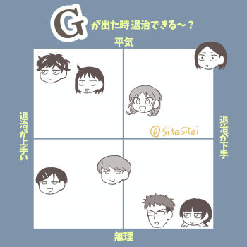 4boys 4girls :d absurdres biaxial_model character_chart chart chibi fujii_ayame futsuu_no_keion-bu graph happy hatono_chihiro heartbreak_(futsuu_no_keion-bu) highres kouyama_rin meme mizuo_haruichi multiple_boys multiple_girls open_mouth protocol._(futsuu_no_keion-bu) sitesitei smile taguchi_ryuuya takami_kouki tohno_gen translation_request twitter_username uchida_momo