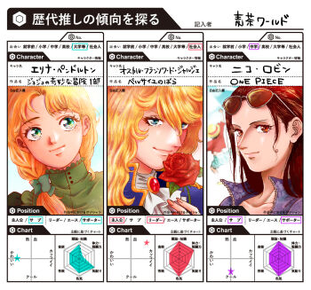 1boy 3girls androgynous black_hair blonde_hair blue_eyes brown_eyes character_name character_profile chart collarbone commentary_request copyright_name erina_pendleton eyewear_on_head flower green_eyes hair_over_shoulder highres jojo_no_kimyou_na_bouken long_hair monkey_d._luffy mugicha_(zoro1132) multiple_girls nico_robin nico_robin_(return_to_sabaody) one_piece oscar_francois_de_jarjayes phantom_blood rose smile sunglasses translation_request versailles_no_bara zipper