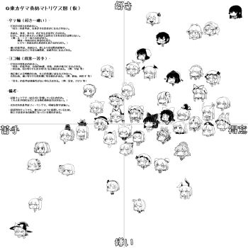 6+girls alice_margatroid bdsm cbt chart chibi cirno daiyousei everyone flandre_scarlet fujiwara_no_mokou greyscale hakurei_reimu hata_no_kokoro hieda_no_akyuu highres hijiri_byakuren hong_meiling hong_meiling_(panda) houjuu_nue houraisan_kaguya ibaraki inaba_tewi inubashiri_momiji izayoi_sakuya kamishirasawa_keine kamishirasawa_keine_(hakutaku) kawashiro_nitori kazami_yuuka kirisame_marisa koakuma kochiya_sanae komeiji_koishi komeiji_satori konpaku_youmu monochrome mononobe_no_futo moriya_suwako motoori_kosuzu multiple_girls mystia_lorelei nazrin patchouli_knowledge reisen_udongein_inaba reiuji_utsuho remilia_scarlet rumia saigyouji_yuyuko shameimaru_aya soga_no_tojiko spacezin tatara_kogasa toramaru_shou touhou toyosatomimi_no_miko white_background wriggle_nightbug yagokoro_eirin yakumo_ran yakumo_yukari yasaka_kanako