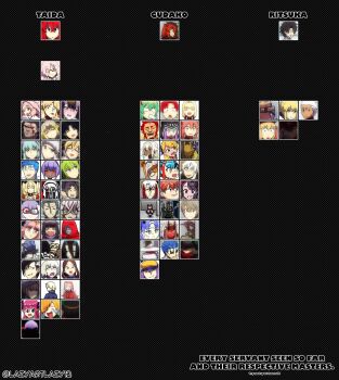 6+boys 6+girls absurdres anne_bonny_(fate) archer_(fate) artoria_caster_(fate) artoria_caster_(first_ascension)_(fate) artoria_pendragon_(fate) asclepius_(fate) astolfo_(fate) atalanta_(fate) avicebron_(fate) bb_(fate) billy_kid black_hair blonde_hair blue_hair boudica_(fate) captain_nemo_(fate) captain_nemo_(first_ascension)_(fate) chart circe_(fate) cowboy_hat cu_chulainn_(caster)_(fate) cu_chulainn_(fate) cu_chulainn_(fate/stay_night) cu_chulainn_(lancer)_(fate) darius_iii_(fate) diarmuid_ua_duibhne_(fate) diarmuid_ua_duibhne_(lancer)_(fate) dual_persona elizabeth_bathory_(fate) emiya_kiritsugu emiya_kiritsugu_(assassin) emiya_shirou enkidu_(fate) fate/grand_order fate_(series) florence_nightingale_(fate) florence_nightingale_(santa)_(fate) fujimaru_ritsuka_(female) fujimaru_ritsuka_(male) gareth_(fate) geronimo_(fate) gilgamesh gilgamesh_(caster)_(fate) gilgamesh_(fate) glasses green_hair habetrot_(fate) hassan_of_serenity_(fate) hat heracles_(fate) heracles_(third_ascension)_(fate) heterochromia highres horns ibaraki_douji_(fate) ishtar_(fate) iskandar_(fate) jaguarman_(fate) jeanne_d&#039;arc_(fate) jeanne_d&#039;arc_alter_(fate) katsushika_hokusai_(fate) kijo_kouyou_(fate) kijo_kouyou_(second_ascension)_(fate) kingprotea_(fate) kiyohime_(fate) lakshmibai_(fate) lakshmibai_(first_ascension)_(fate) lazyartlazy12 leonardo_da_vinci_(fate) leonardo_da_vinci_(fate/grand_order) leonardo_da_vinci_(rider)_(fate) leonardo_da_vinci_(rider)_(first_ascension)_(fate) mandricardo_(fate) mary_read_(fate) mash_kyrielight mask medusa_(fate) medusa_(lancer)_(fate) medusa_(rider)_(fate) meltryllis meltryllis_(fate) meltryllis_(swimsuit_lancer)_(fate) meltryllis_(swimsuit_lancer)_(first_ascension)_(fate) miss_crane_(fate) miss_crane_(first_ascension)_(fate) mordred_(fate) multicolored_hair multiple_boys multiple_girls nagao_kagetora_(fate) nemo_(fate) nero_claudius_(fate) odysseus_(fate) orange_eyes orange_hair osakabehime_(fate) osakabehime_(swimsuit_archer)_(fate) osakabehime_(swimsuit_archer)_(first_ascension)_(fate) penthesilea_(fate) purple_hair red_hair red_hare_(fate) rider robin_hood_(fate) saber_(fate) sei_shounagon_(fate) sei_shounagon_(first_ascension)_(fate) senji_muramasa_(fate) shuten_douji_(fate) sieg_(fate) space_ishtar_(astarte_origin)_(fate) space_ishtar_(fate) super_orion_(fate) suzuka_gozen_(fate) tamamo_cat_(fate) tattoo turban twitter_username tyrnickleback ushiwakamaru_(fate) utsumi_erice utsumi_erice_(lancer) vritra_(fate) vritra_(second_ascension)_(fate) white_hair