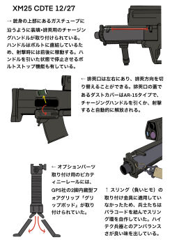 25x40mm_lv 25x40mm_lv_heab airburst_grenade_launcher airburst_round alliant_techsystems ammunition ammunition_focus ammunition_profile anti-materiel_cartridge bullpup cannon_cartridge chart computerized_scope diagram double-fragmentation_warhead explosive explosive_weapon fragmentation_grenade fragmentation_warhead grenade grenade_cartridge grenade_casing grenade_launcher gun heckler_&amp;_koch high-explosive_airburst_round high-explosive_cartridge highres information_sheet japanese_text l-3_ios_brashear long_gun military military_cartridge military_program mssn65 no_humans oicw_increment_2_(military_program) oicw_increments_(military_program) orbital_atk original precision-guided_firearm precision-guided_munition prototype_design scope semi-automatic_grenade_launcher sight_(weapon) smart_grenade smart_scope smart_scope_focus smart_scope_profile subsonic_ammunition telescopic_sight text_focus translation_request weapon weapon_focus weapon_profile xm104_(smart_scope) xm25_cdte