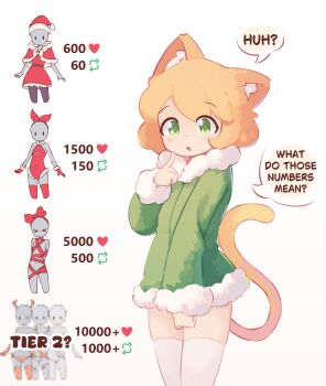 1girl absurdres animal_ear_fluff animal_ears blonde_hair cat_ears cat_girl cat_tail coat commentary english_commentary english_text fur_trim green_coat green_eyes hand_to_own_mouth highres kanbaki kanbaki&#039;s_orange-haired_catgirl like_and_retweet no_pants open_mouth original short_hair solo tail thighhighs thighs twitter_strip_game white_thighhighs