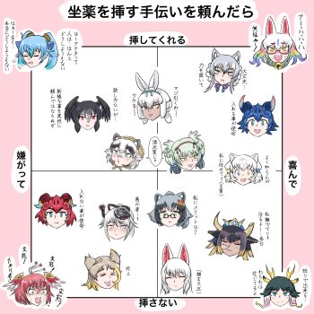 6+girls animal_ears bell bird_wings black_hair blue_hair blush byakko_(kemono_friends) character_request chart dragon_ears extra_ears fox_ears fur_collar genbu_(kemono_friends) glasses grey_hair head_wings highres kemono_friends kemono_friends_3 kirin_(kemono_friends) kyuubi_(kemono_friends) long_hair looking_at_viewer makami_(kemono_friends) multicolored_hair multiple_girls neck_bell oinari-sama_(kemono_friends) rainbow_hair red_eyes saja_(166j357) seiryuu_(kemono_friends) shiisaa_lefty shiisaa_right shishin_(kemono_friends) smile son_goku_(kemono_friends) suzaku_(kemono_friends) translated white_hair wings wolf_ears wolf_girl yamata_no_orochi_(kemono_friends) yatagarasu_(kemono_friends) yellow_eyes