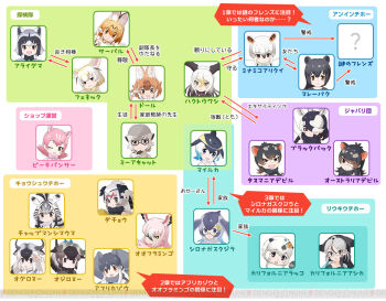 african_elephant_(kemono_friends) animal_ears australian_devil_(kemono_friends) bald_eagle_(kemono_friends) black_wildebeest_(kemono_friends) blackbuck_(kemono_friends) blue_whale_(kemono_friends) blue_wildebeest_(kemono_friends) california_sea_lion_(kemono_friends) californian_sea_otter_(kemono_friends) chapman&#039;s_zebra_(kemono_friends) common_dolphin_(kemono_friends) common_raccoon_(kemono_friends) dhole_(kemono_friends) extra_ears fennec_(kemono_friends) greater_flamingo_(kemono_friends) kemono_friends kemono_friends_3 long_hair looking_at_viewer malayan_tapir_(kemono_friends) meerkat_(kemono_friends) multiple_girls official_art ostrich_(kemono_friends) peach_panther_(kemono_friends) serval_(kemono_friends) short_hair simple_background southern_tamandua_(kemono_friends) tasmanian_devil_(kemono_friends)