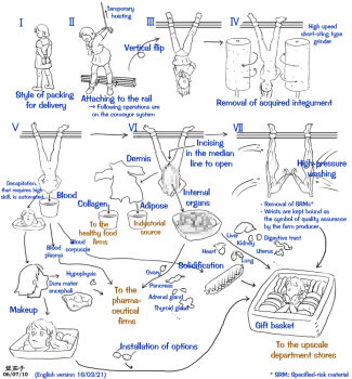 1girl 2006 arms_behind_back arrow_(symbol) barefoot breasts breasts_apart bucket butchering cannibalism censored completely_nude dated death decapitation decapitation english_text faceless faceless_female flesh food full_body gin-nasu-en glasses greyscale guro hard-translated japanese_text kidney leaning_forward liver loli meat miniskirt monochrome mosaic_censoring navel nude numbered original panties pantyshot pleated_skirt roller_brush school_uniform sequential serafuku severed_head short_sleeves simple_background skinning skinny skirt small_breasts socks standing strappado tagme text_focus third-party_edit translated tray underwear upside-down white_background