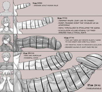 1boy 4futa absurdres artist_request bar_censor breasts censored chart comparison covering_own_eyes covering_privates embarrassed erection faceless faceless_male futanari gigantic_penis glasses highres huge_breasts huge_penis large_breasts large_penis looking_at_viewer looking_away medium_penis multiple_futa nia_(0122) penis penis_chart penis_comparison penis_size_comparison penis_size_difference pointless_censoring pointy_ears simple_background sweat sweatdrop testicles veins veiny_penis