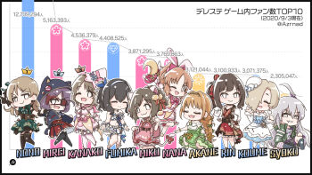 :3 abe_nana ahoge animal_ears azmad black_hair black_jacket boots braid braided_ponytail brown_corset brown_hair cat_ears cat_tail chart chibi corset crescent dated dress earrings eyepatch fake_animal_ears fake_tail fishnet_thighhighs fishnets green_dress green_skirt grey_hair grin hair_over_one_eye hayasaka_mirei hino_akane_(idolmaster) hoshi_syoko idolmaster idolmaster_cinderella_girls jacket jewelry kneeling light_brown_hair maekawa_miku midriff mimura_kanako morikubo_nono multicolored_hair navel one_eye_closed pink_dress purple_hair rabbit_ears red_skirt sagisawa_fumika scepter shibuya_rin shirasaka_koume sitting skirt smile streaked_hair tail thighhighs translation_request twitter_username two-tone_hair v v-shaped_eyebrows white_jacket wide_sleeves