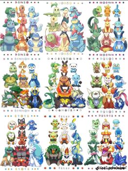 bayleef blastoise blaziken braixen brionne bulbasaur charizard charmander charmeleon chesnaught chespin chikorita chimchar cinderace combusken crocalor croconaw cyndaquil dartrix decidueye delphox dewott drizzile emboar empoleon fangs fennekin feraligatr fire floragato froakie frogadier fuecoco full_body gen_1_pokemon gen_2_pokemon gen_3_pokemon gen_4_pokemon gen_5_pokemon gen_6_pokemon gen_7_pokemon gen_8_pokemon gen_9_pokemon greninja grookey grotle grovyle highres incineroar infernape inteleon ivysaur litten marshtomp meganium meowscarada monferno mudkip multiple_others nintendo oshawott pignite piplup pokemon popplio primarina prinplup quaquaval quaxly quaxwell quilava quilladin raboot rillaboom rowlet saki_pokeoekaki samurott sceptile scorbunny serperior servine sitting skeledirge smile snivy sobble sprigatito squirtle swampert tail tepig third-party_source thwackey torchic torracat torterra totodile treecko turtwig typhlosion venusaur wartortle white_background