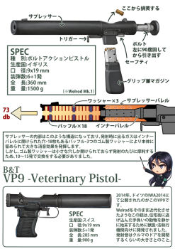 1girl 9x19mm_parabellum ammunition ammunition_focus ammunition_name b&amp;t_vp9 birmingham_small_arms_company blue_eyes blue_hair bolt_action brugger_&amp;_thomet bullet shell_casing chart cross-section diagram dreadtie engineering_drawing gun handgun handgun_cartridge information_sheet integral_suppressor integrally-suppressed_firearm inter-services_research_bureau inter-services_research_bureau_(station_ix) interior japanese_text manual_firearm military_cartridge original pistol pistol_cartridge schematic science sidearm station_ix supersonic_ammunition suppressor suppressor_focus suppressor_profile takatori_shino text_focus translation_request weapon weapon_focus weapon_name weapon_profile weird_guns_of_the_world welrod welrod_mk_i witness_holes x-ray