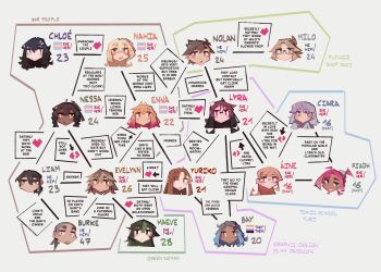 1other 4boys 6+girls absurdres antenna_hair arrow_(symbol) black-framed_eyewear black_eyes black_hair blonde_hair blue_eyes blue_hair blush brown_eyes brown_hair chibi chibi_only closed_mouth commentary dark-skinned_female dark_skin english_commentary english_text enna_(togekk0) eyebrow_piercing face_piercing freckles glasses gradient_hair green_hair grey_hair grin hair_ornament hairclip heart highres long_hair lyra_(togekk0) mouth_piercing multicolored_hair multiple_boys multiple_girls non-binary_flag open_mouth original parallel_hairclips parted_bangs piercing pink_eyes pink_hair purple_eyes rectangular_eyewear relationship_graph roots_(hair) short_hair smile teeth text_focus togekk0 transgender_flag two-tone_hair typo upper_teeth_only