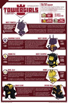 bee bug chart highres insect insect_princess_(towergirls) monster monster_girl towergirls wall_of_text