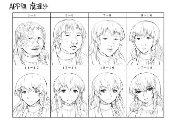 1girl abubu braid chart disfigured greyscale kirisame_marisa monochrome original portrait side_braid single_braid tagme touhou