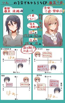 2girls age_comparison age_difference bad_id bad_twitter_id black_hair blue_eyes blush chart chibi couple enami_kiyose green_eyes hair_ornament hairclip height_difference highres jacket looking_at_another multiple_girls nattsu_n short_hair slow_start smile tokura_eiko translation_request twitter yuri