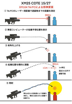 airburst_grenade_launcher alliant_techsystems bullpup chart computerized_scope diagram engineering_drawing explosion grenade_launcher gun heckler_&amp;_koch highres information_sheet japanese_text l-3_ios_brashear laser laser_pointer laser_rangefinder laser_sight long_gun military military_program mssn65 oicw_increment_2_(military_program) oicw_increments_(military_program) orbital_atk original precision-guided_firearm prototype_design schematic scope semi-automatic_grenade_launcher sight_(weapon) smart_scope smart_scope_focus smart_scope_profile telescopic_sight text_focus translation_request weapon weapon_focus weapon_profile xm104_(smart_scope) xm25_cdte