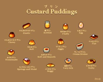 berry blueberry brown_background cherry commentary_request creme_brulee custard english_text food food_focus fruit glass_bottle mixed-language_commentary no_humans original pixel_art pudding simple_background strawberry strawberry_slice sweets translation_request yuuki_mokuya