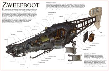 absurdres aircraft airplane chart cross-section diagram english_text fantasy highres no_humans original rudder vehicle_focus vehicle_name whaleoil white_background