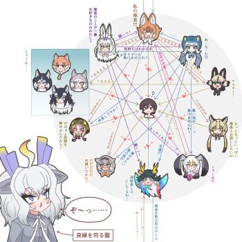 1boy 6+girls ? african_rock_python_(kemono_friends) african_wild_dog_(kemono_friends) animal_ear_fluff animal_ears arrow_(symbol) black-tailed_gull_(kemono_friends) blush captain_(kemono_friends) character_chart character_request chart clueless dhole_(kemono_friends) dog_(mixed_breed)_(kemono_friends) dog_(shiba_inu)_(kemono_friends) dog_ears dog_girl dog_tail grey_wolf_(kemono_friends) head_only highres jealous kemono_friends kemono_friends_3 kirin_(kemono_friends) komodo_dragon_(kemono_friends) multiple_girls nijiiro_(graynbow_wolf) open_mouth relationship_graph reptile_girl short_hair siberian_husky_(kemono_friends) simple_background snowshoe_hare_(kemono_friends) tail white_dragon_(kemono_friends)