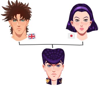 1girl 2boys battle_tendency brown_eyes brown_hair closed_mouth commentary diamond_wa_kudakenai earrings english_commentary family family_tree father_and_son green_eyes hairband higashikata_josuke higashikata_tomoko highres japanese_flag jewelry johkhau jojo_no_kimyou_na_bouken joseph_joestar joseph_joestar_(young) makeup mother_and_son multiple_boys pink_lips pompadour portrait purple_hair relationship_graph short_hair smile union_jack