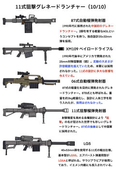 absurdres airburst_grenade_launcher anti-materiel_payload_rifle_(military_program) anti-materiel_rifle anti-materiel_rifle_congressional_program automatic_grenade_launcher barrett_firearms_manufacturing barrett_optical_ranging_system barrett_xm109 bipod bullet_drop_compensation_scope chart computerized_scope diagram direct-fire_grenade_launcher drum_magazine grenade_launcher gun high-capacity_magazine highres ijapanese_text information_sheet long_gun magazine_(weapon) military military_program mssn65 muzzle_device no_humans norinco_(firearms_manufacturer) norinco_lg5 objective_sniper_weapon_(military_program) original precision-guided_firearm prototype_design qlb-06 qlu-11 qlz-87 rifle scope semi-automatic_grenade_launcher semi-automatic_rifle sight_(weapon) simple_background smart_scope smart_scope_focus smart_scope_profile sniper_grenade_launcher sniper_rifle telescopic_sight thermal_weapon_sight translation_request weapon weapon_focus weapon_profile white_background