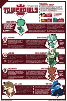 breasts chart colored_skin green_skin highres horns kobold kobold_princess_(towergirls) large_breasts towergirls