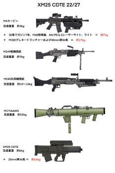 airburst_grenade_launcher alliant_techsystems artillery assault_rifle bullpup carbine carl_gustaf_8.4cm_recoilless_rifle carl_gustaf_m3_maaws chart computerized_scope crew-served_weapon diagram engineering_drawing grenade_launcher gun heckler_&amp;_koch highres information_sheet japanese_text l-3_ios_brashear light_machine_gun long_gun m249_saw m320 m4_carbine machine_gun man-portable_anti-tank_systems military military_program modular_weapon_system mssn65 no_humans oicw_increment_2_(military_program) oicw_increments_(military_program) orbital_atk original precision-guided_firearm prototype_design rifle rocket_launcher schematic scope semi-automatic_grenade_launcher short-barreled_rifle sight_(weapon) smart_scope squad_automatic_weapon telescopic_sight text_focus transforming_weapon translation_request under-barrel_configuration underbarrel_grenade_launcher weapon weapon_focus weapon_profile xm104_(smart_scope) xm25_cdte