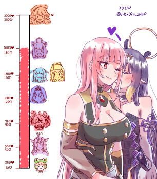 Rule 34 | 6+girls, absurdres, animal ears, black dress, blush, breasts, cleavage, commentary, detached sleeves, dress, english commentary, fang, gawr gura, hair intakes, hakos baelz, halo, hat, highres, hololive, hololive english, horns, irys (hololive), kiss, kiss meter (meme), kissing cheek, large breasts, long hair, meme, mori calliope, mouse ears, multiple girls, ninomae ina'nis, one eye closed, open mouth, ouro kronii, pink eyes, pink hair, pointy ears, purple dress, simple background, smile, takanashi kiara, tentacle hair, two side up, virtual youtuber, watson amelia, white background, xu chin-wen, yuri