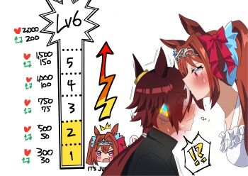 2girls absurdres animal_ears black_jacket blush bow brown_hair closed_mouth commentary daiwa_scarlet_(umamusume) dress english_commentary hair_bow hair_intakes highres horse_ears horse_girl iegendchanger jacket kiss kiss_meter_(meme) kissing_forehead meme multiple_girls red_bow short_hair sweat tiara twintails umamusume vodka_(umamusume) white_dress yuri