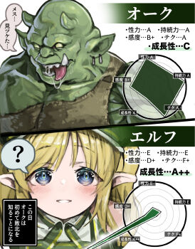 1boy 1girl ? bald blonde_hair blue_eyes blush chart collarbone colored_skin commentary earrings elf fantasy graph green_skin highres jewelry large_pectorals leather_shirt long_hair long_pointy_ears long_tongue looking_at_viewer monster_boy muscular muscular_male no_pupils open_mouth orc original pectorals pointy_ears radar_chart saliva simple_background smile speech_bubble teeth tongue translated white_background yasuhara_roku yellow_eyes