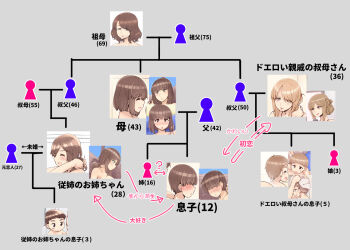 3boys 4girls abubu aunt_and_nephew brother_and_sister chart cousins family family_tree grandmother_and_grandson hetero implied_incest incest mature_female multiple_boys multiple_girls shota siblings tagme translation_request