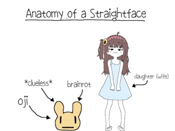 1girl 1other anatomy_of_a_gamer_(meme) barefoot bloomeru blue_dress blush brown_hair dress english_text flat_chest flower hair_flower hair_ornament indie_virtual_youtuber neppie_nep straightface sunflower sunflower_hair_ornament virtual_youtuber white_background